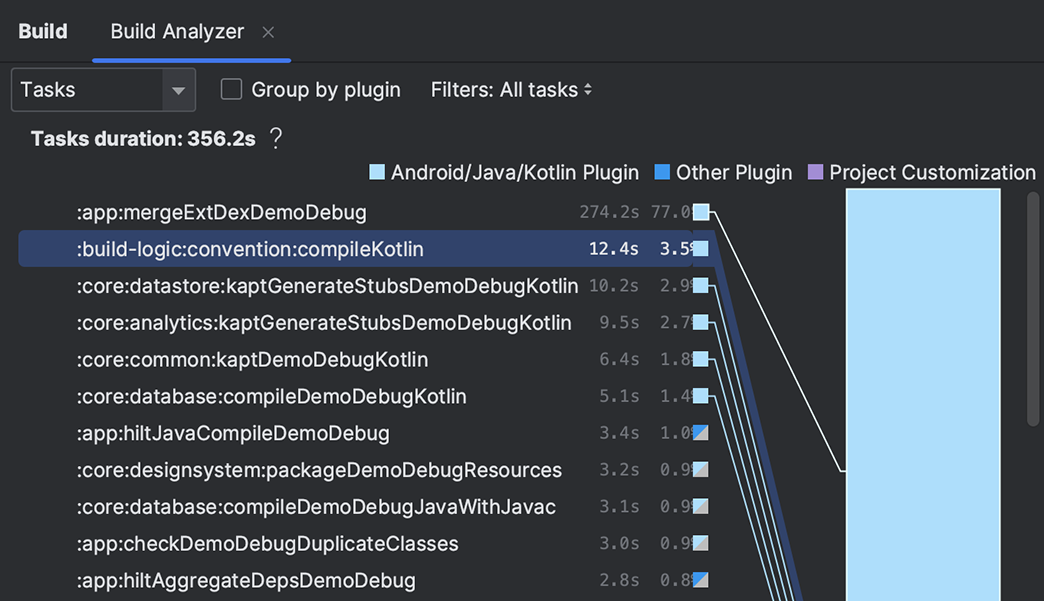 يبني Analyzer يعرض Gradle مدة المهمة وتفاصيل البرنامج المساعد